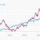 Image for article titled Apple’s giant cash pile—and everything you need to know about it